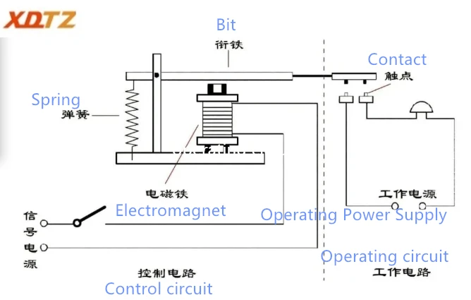 contactor contactor
